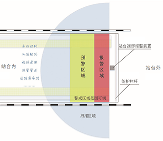 站臺端部防侵入報警系統